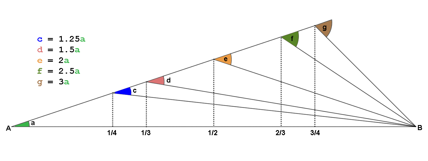1 in 60 Rule