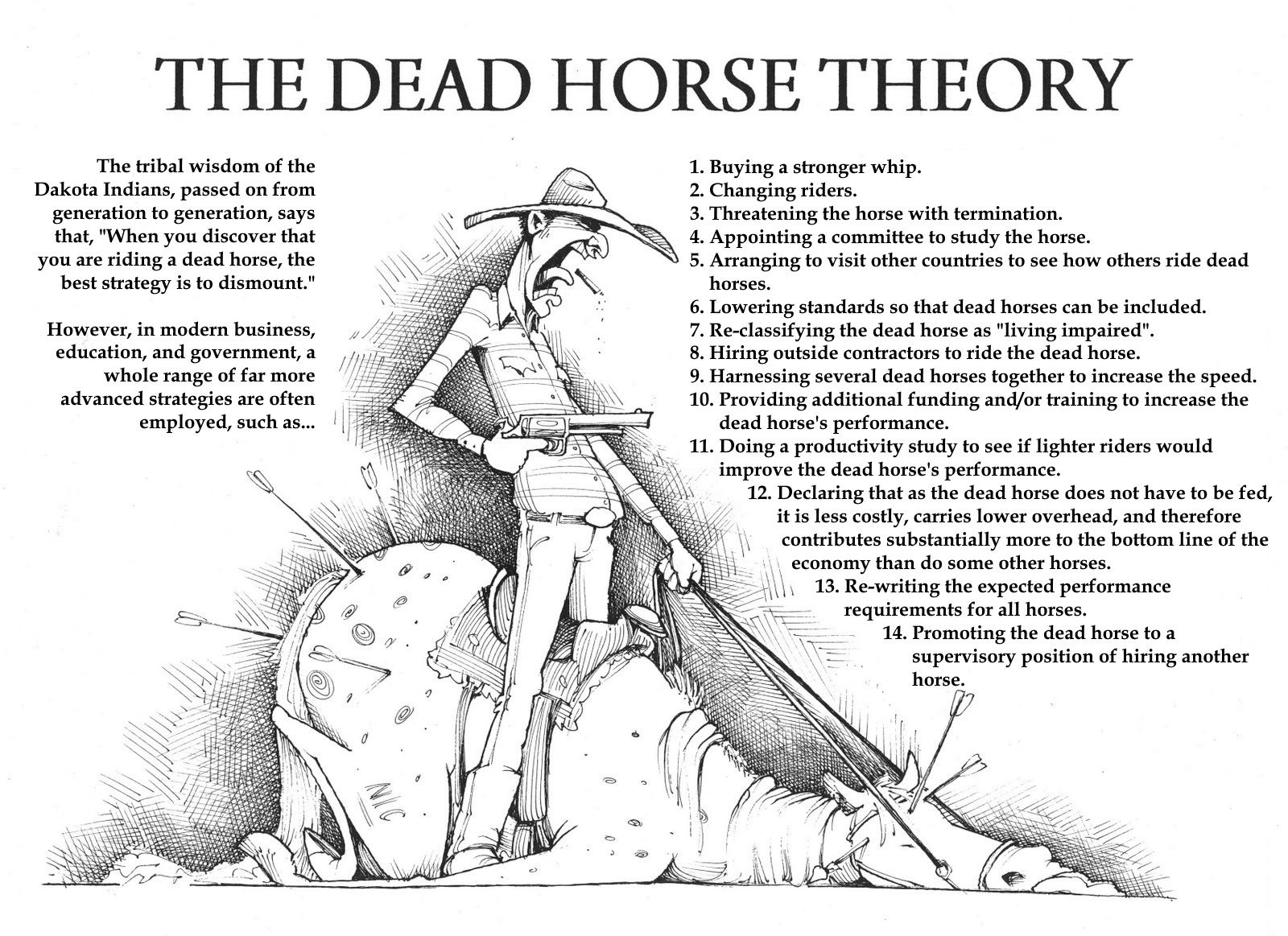 Dead Horse Theory