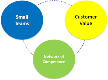 Denning's Agile Laws
