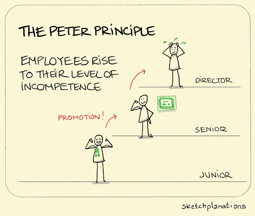 Peter Principle